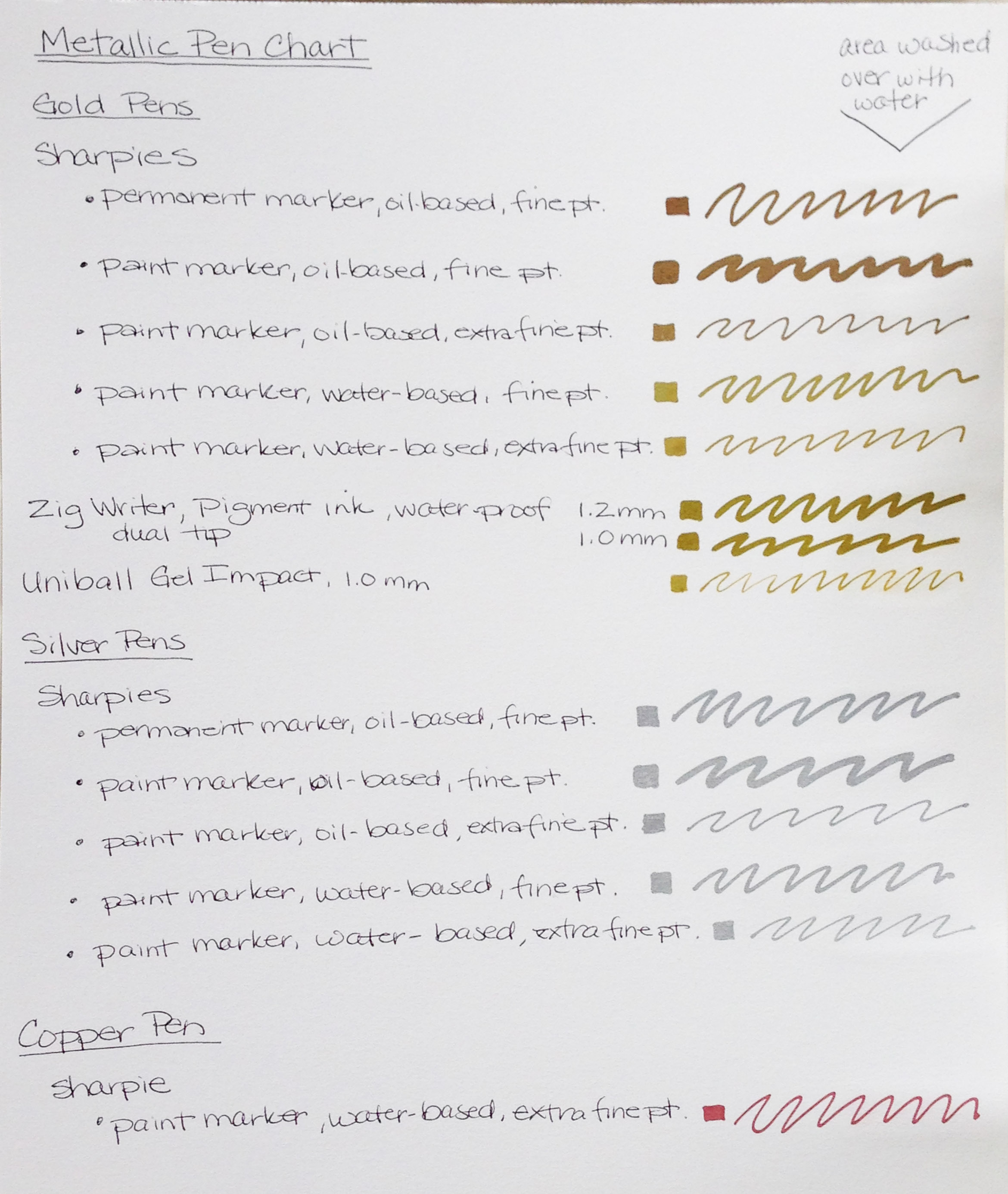  Paint Pens Paint Markers - Gold Permanent Markers 8